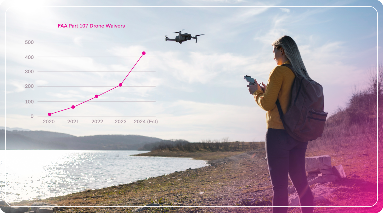 An operator flies a drone over a lake with a graph of drove waivers superimposed.