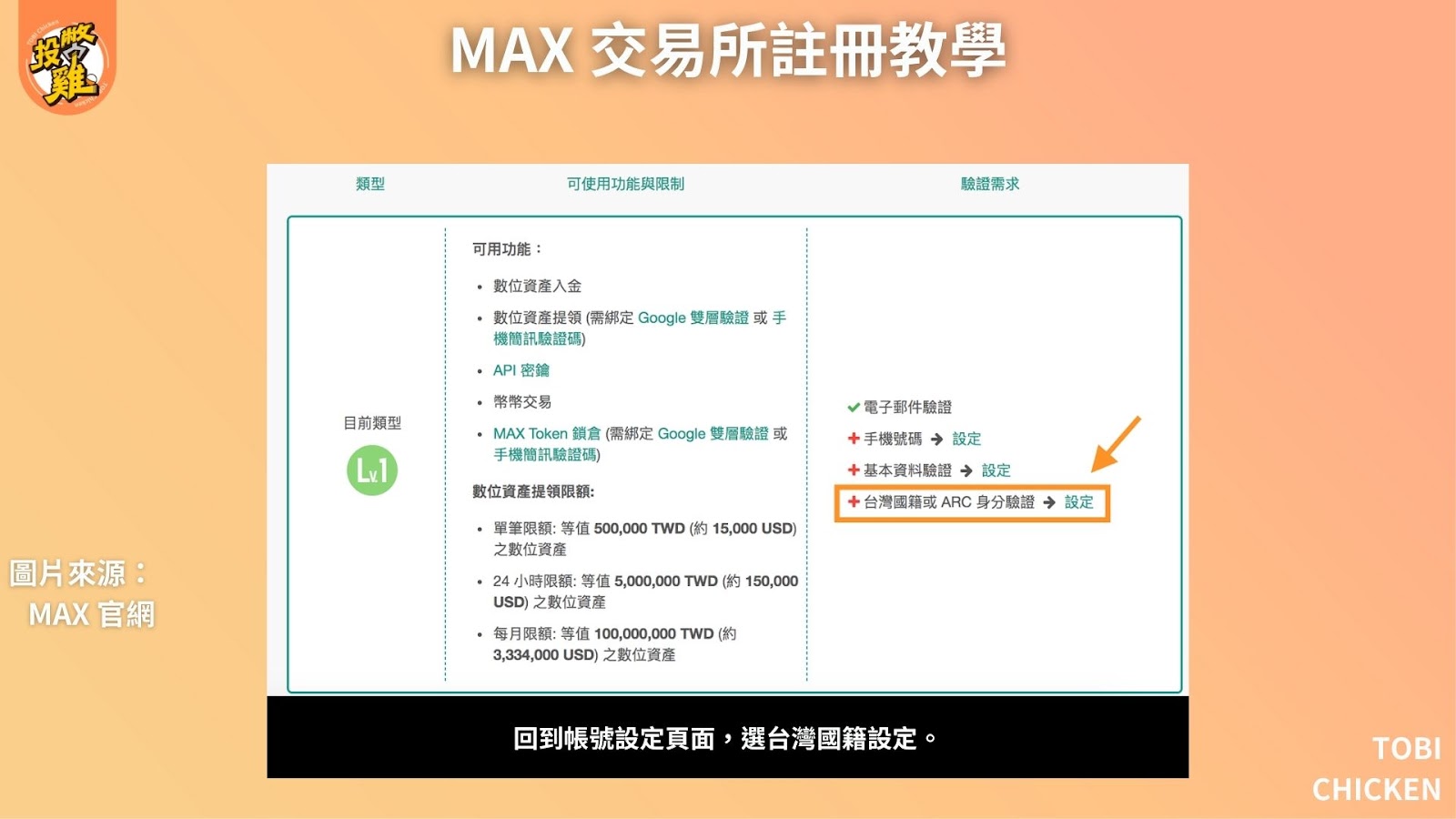 MAX 交易所註冊教學：MAX 交易所是詐騙嗎？MAX 交易所入金、出金