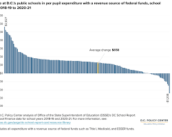 Image of Line Graph with Emergency Fund Increasing Over Time