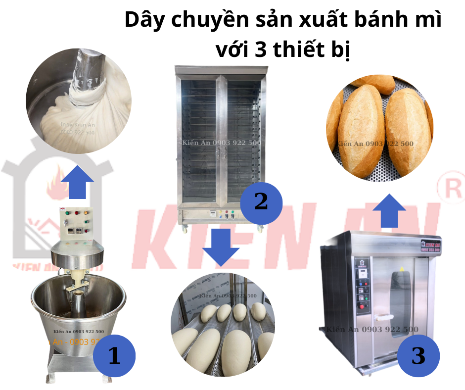 Quy trình sản xuất bánh mì với 3 thiết bị