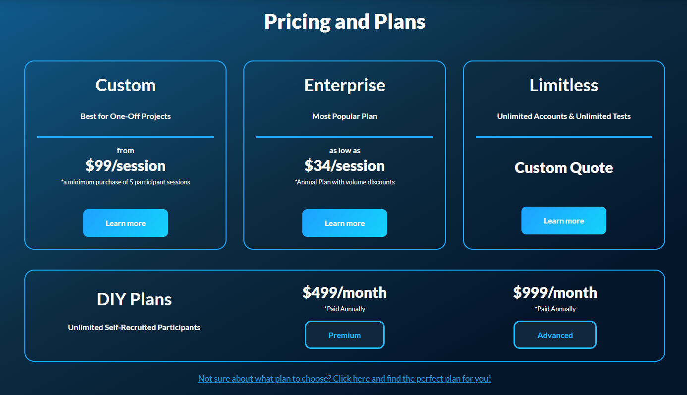 Userlytics' pricing plans