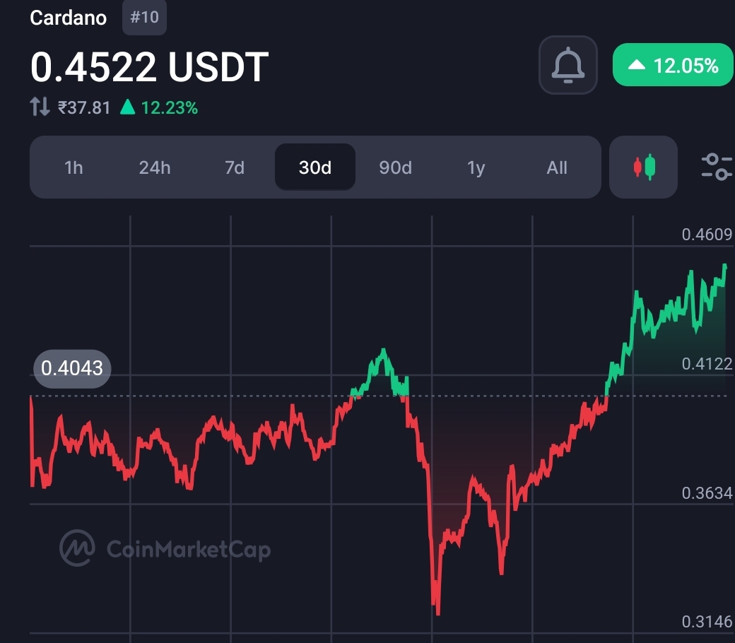 Cardano Founder Offers Free Solution to Help X (Twitter) Combat Hacks 1