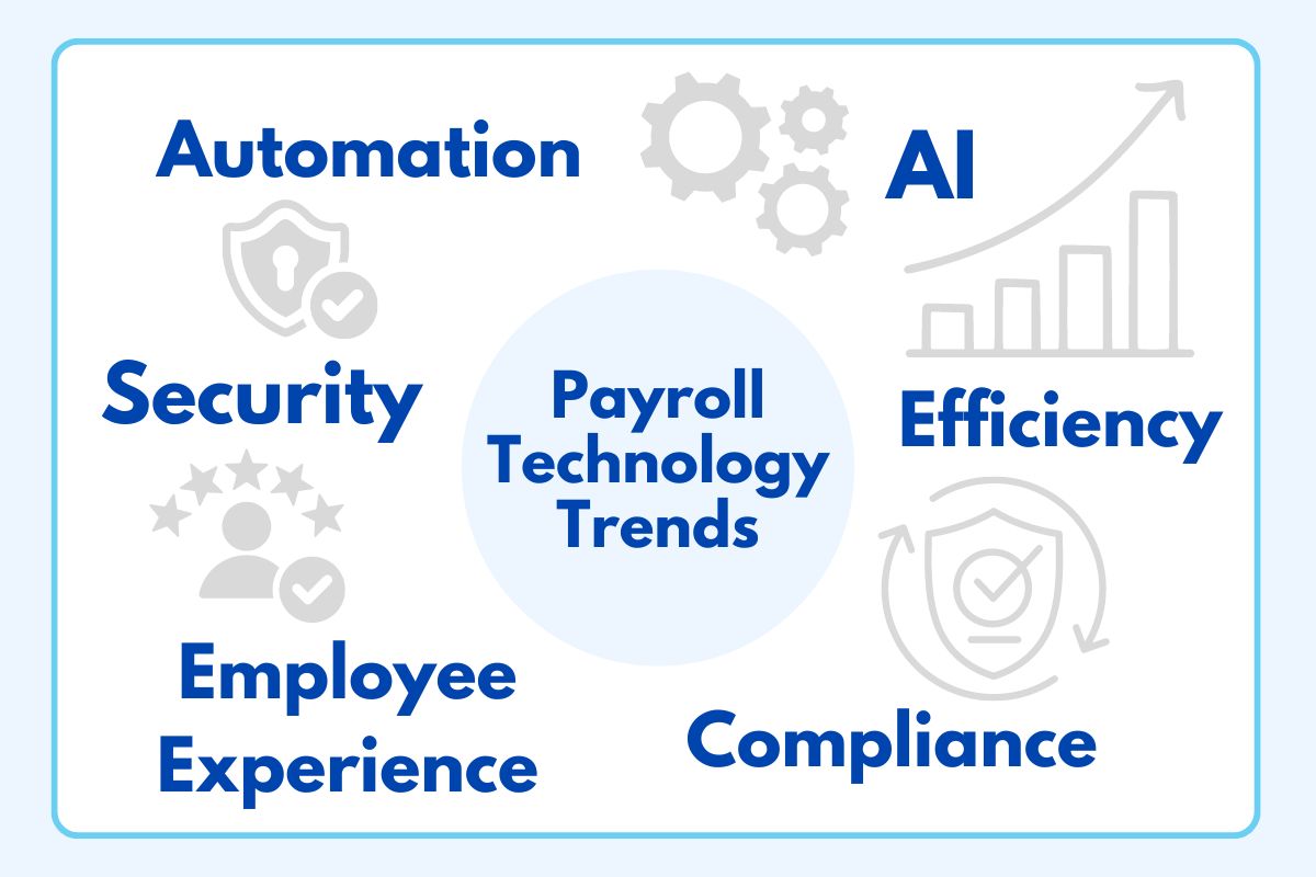 Must-Know Payroll Technology Trends 