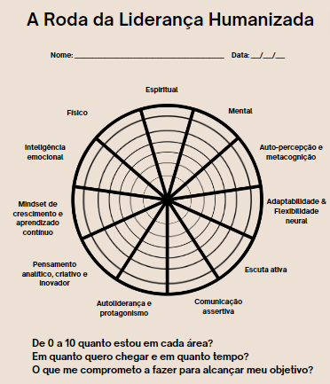 Gráfico, Gráfico de radar

Descrição gerada automaticamente