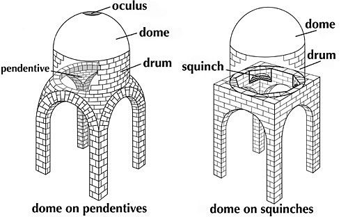 Pendentives and Squinches Architecture: Comparative Analysis - image 2