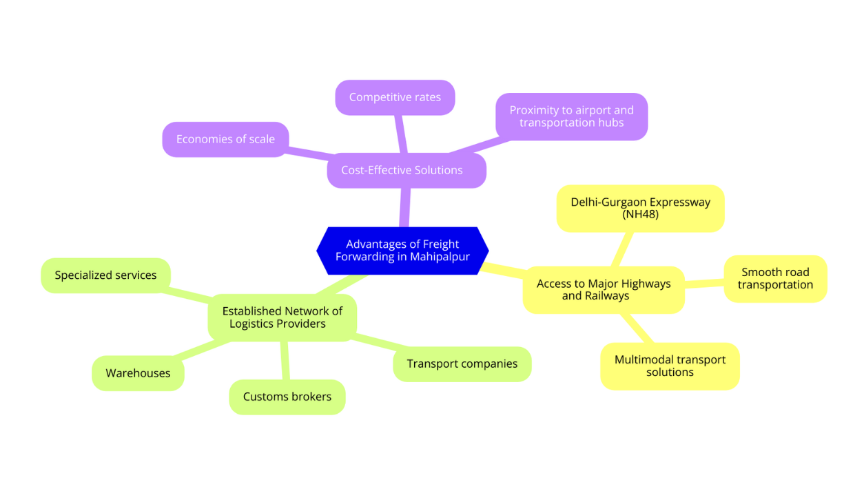 Advantages of Choosing Freight Forwarders in Mahipalpur
