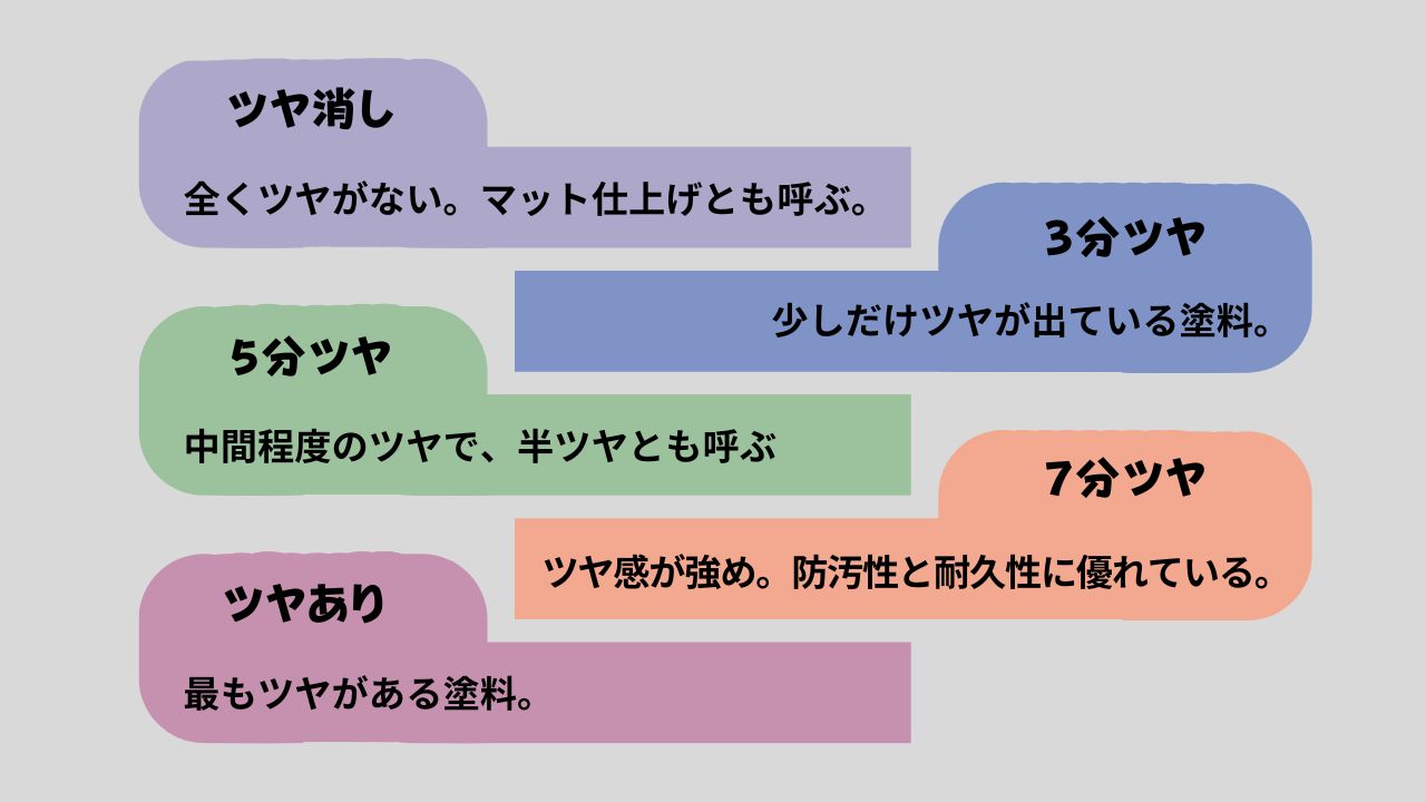 ツヤについて