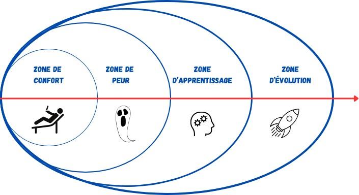 Une image contenant texte, cercle, ligne, diagramme

Description générée automatiquement