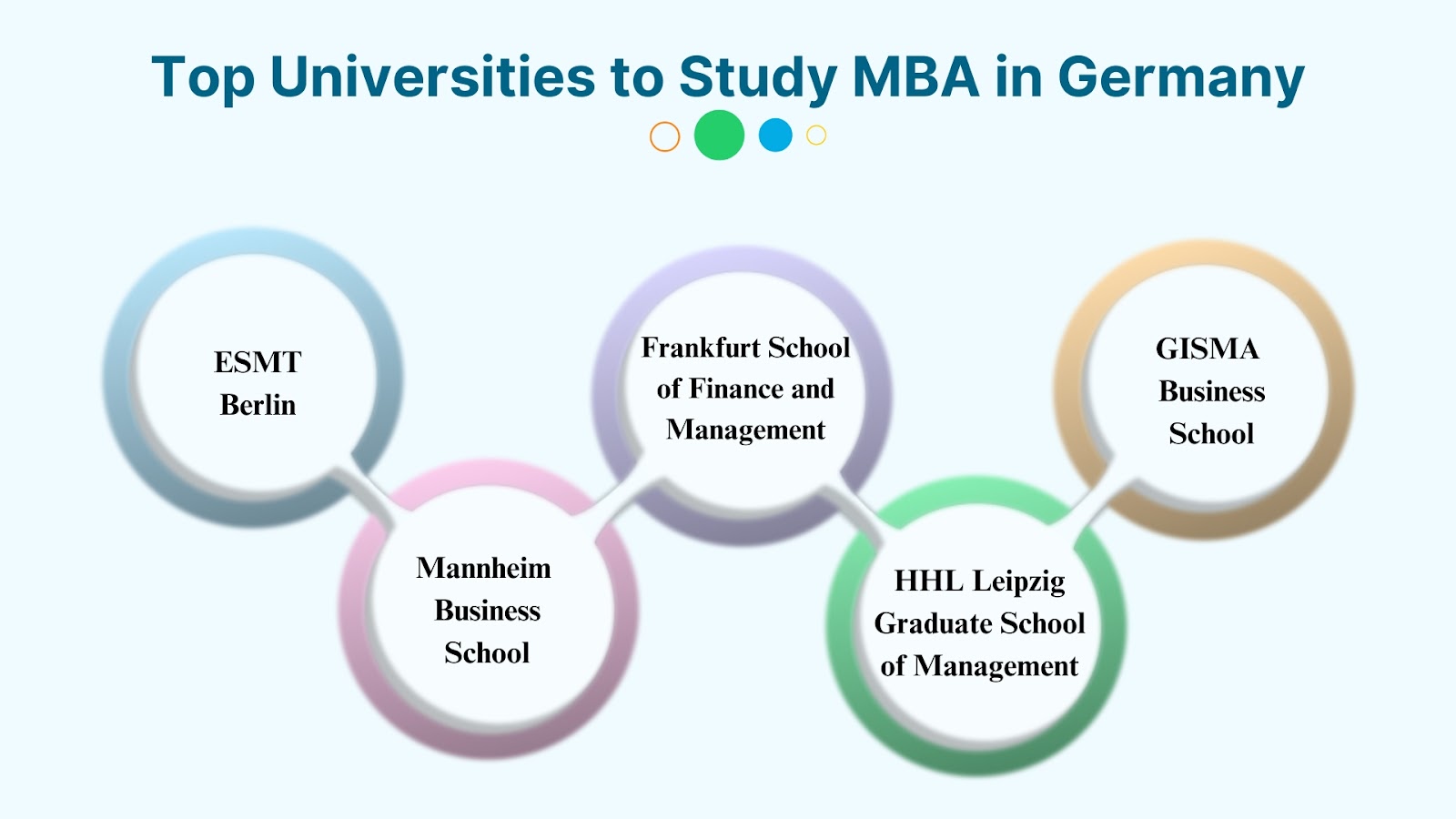 Top 5 Colleges Offering MBA in Germany Without Work Experience