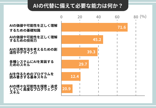 とくに注目するべきなのはIT業界