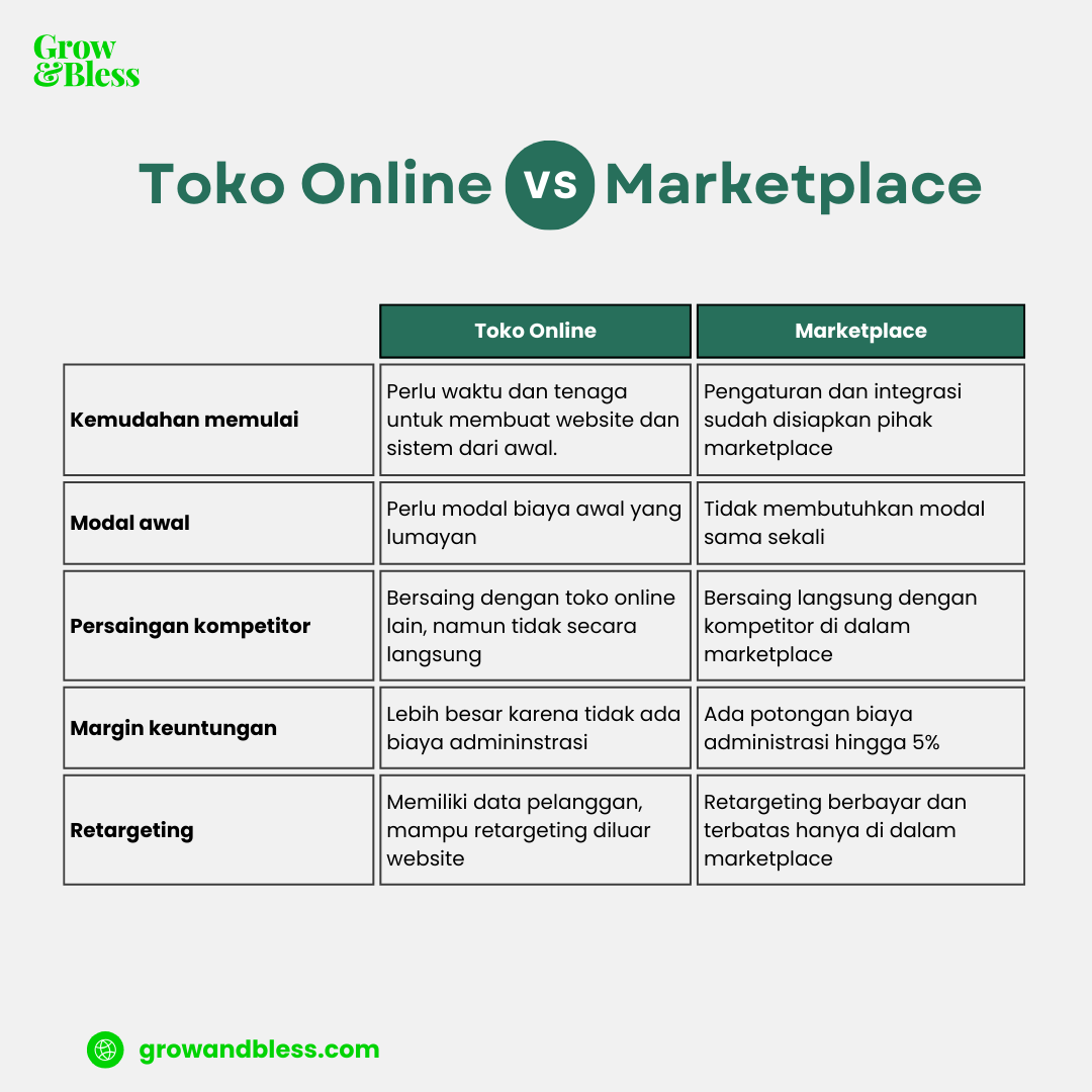 toko online vs marketplace