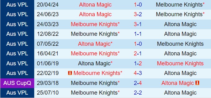 Nhận định Melbourne Knights vs Altona Magic 16h30 ngày 197 (VĐ bang Victoria 2024) 1