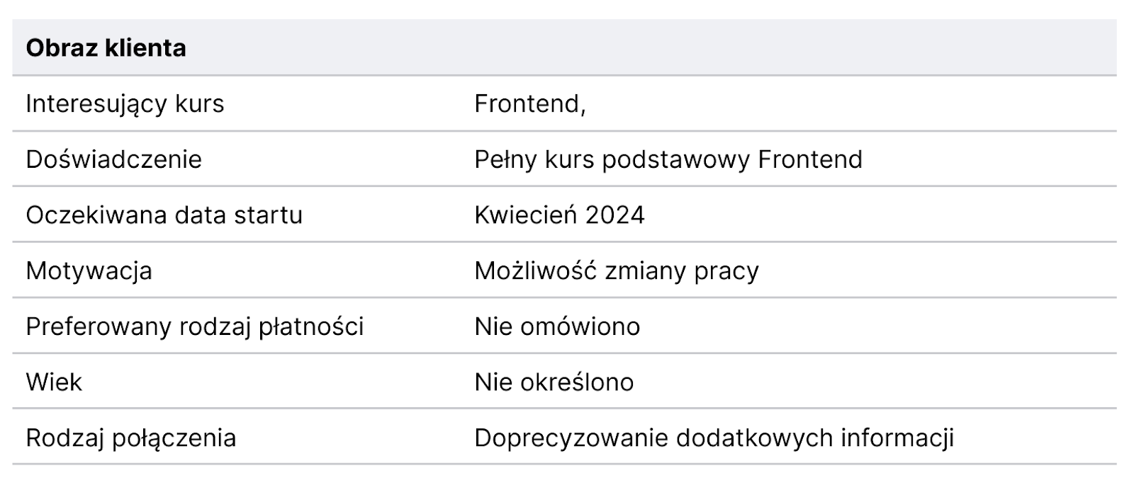 sztuczna inteligencja, Obraz kursanta kursów online stworzony przez sztuczną inteligencję