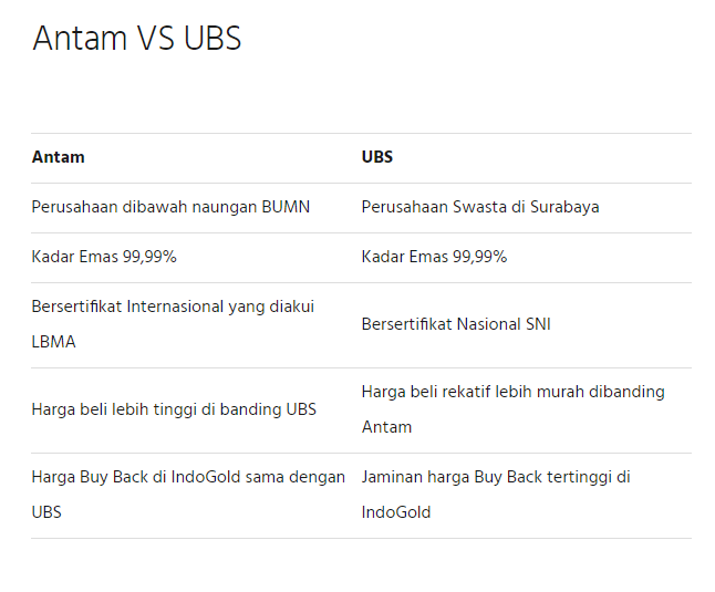 Lebih menguntungkan antam atau ubs