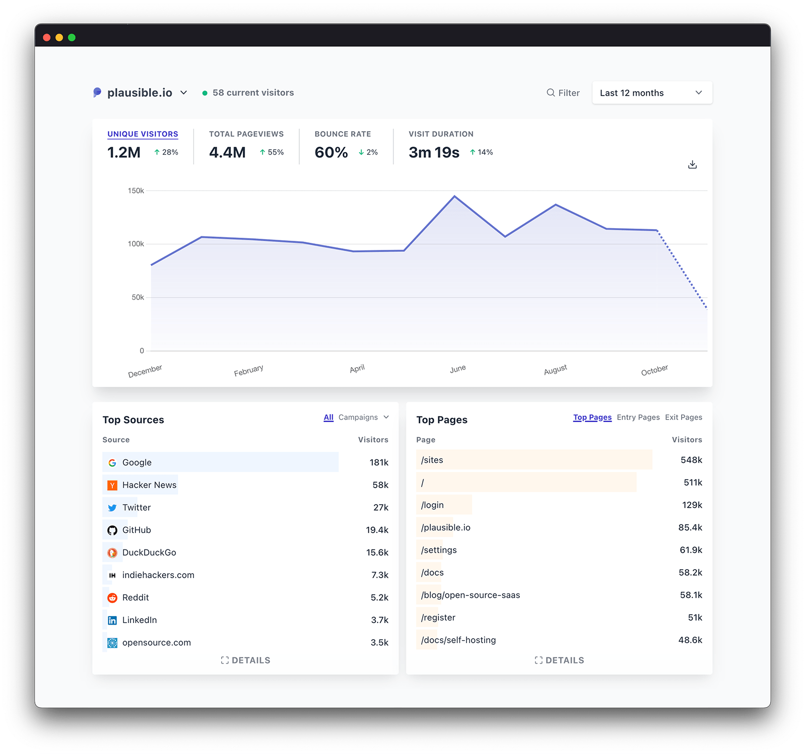 Plausible Analytics integrates with Google Search Console