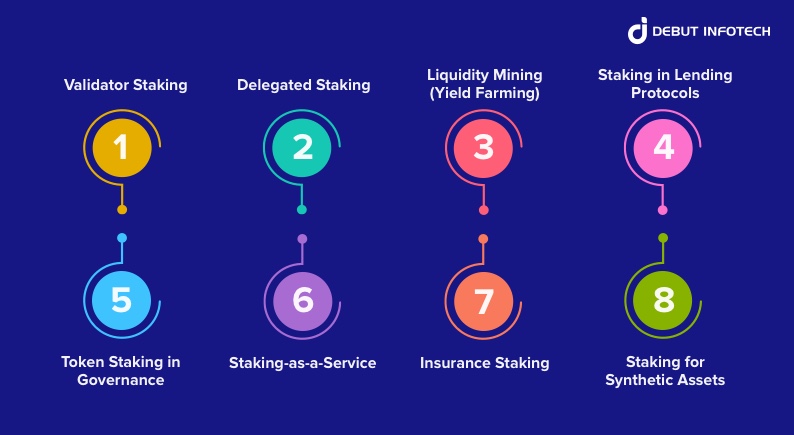 Use-Cases of DeFi Staking Platforms