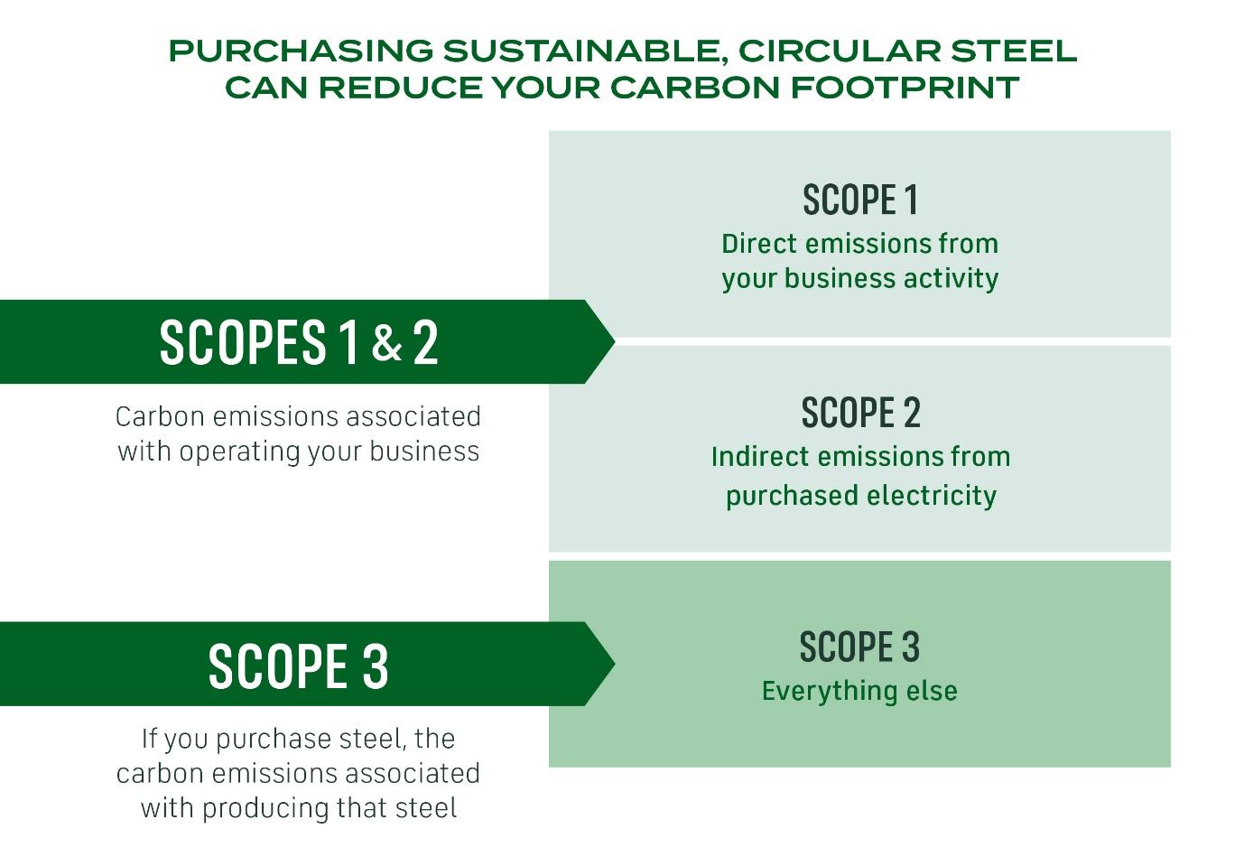 Scopes-1-3-definition