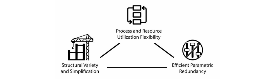 Gemelos Digitales en la Cadena de Suministro: Gestionando el Efecto Cascada, Resiliencia y Riesgos de Interrupción mediante Optimización Orientada por Datos, Simulación y Visibilidad