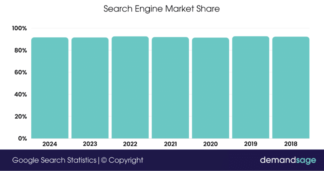 Search Engine Market