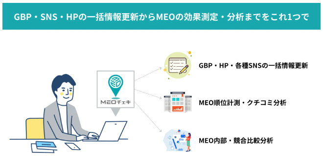 MEOチェキとは