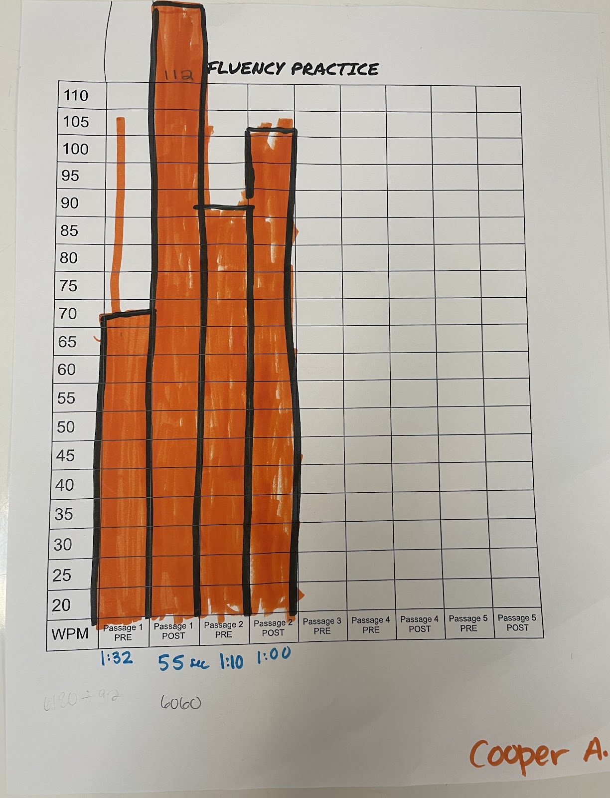 fluency practice graph