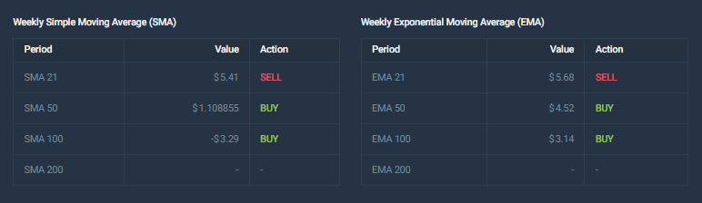 CRYPTONEWSBYTES.COM AD_4nXffkMZ4SqX_pZPvYKDGrgmuN8tW01z-3ZwmpGIUlr23tOq9ArSlw0McfxQJwNnQDy_7uxyj9Rw_hnez6LBn5QPCD0Zcu3HTFJCMxCPPcJ2XlQH9lrYanygK2qa8tTDtalnDqu2Xo4wt-ayN48-7r1uePzkYGQoKKSj8A_CS?key=Ht5Xq85wzSnGVBR-eNvPdw Near Protocol Price Predictions as Token Shows Signs of a Potential 70% Increase for July  