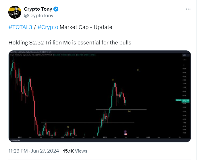 ビットコイン チャート