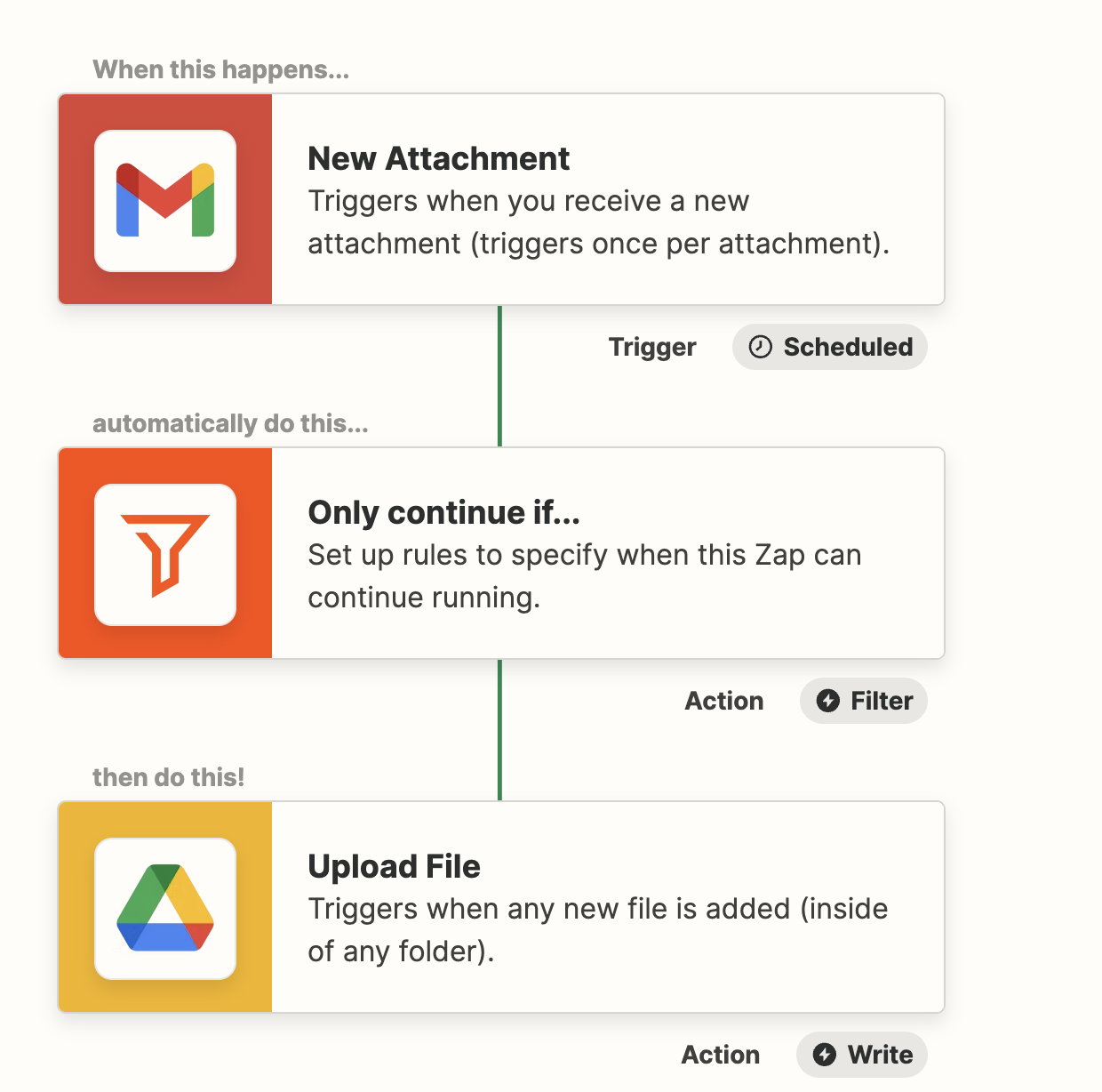 Zapier’s integration with Gmail