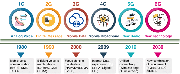 Telecommunications Act, 2023