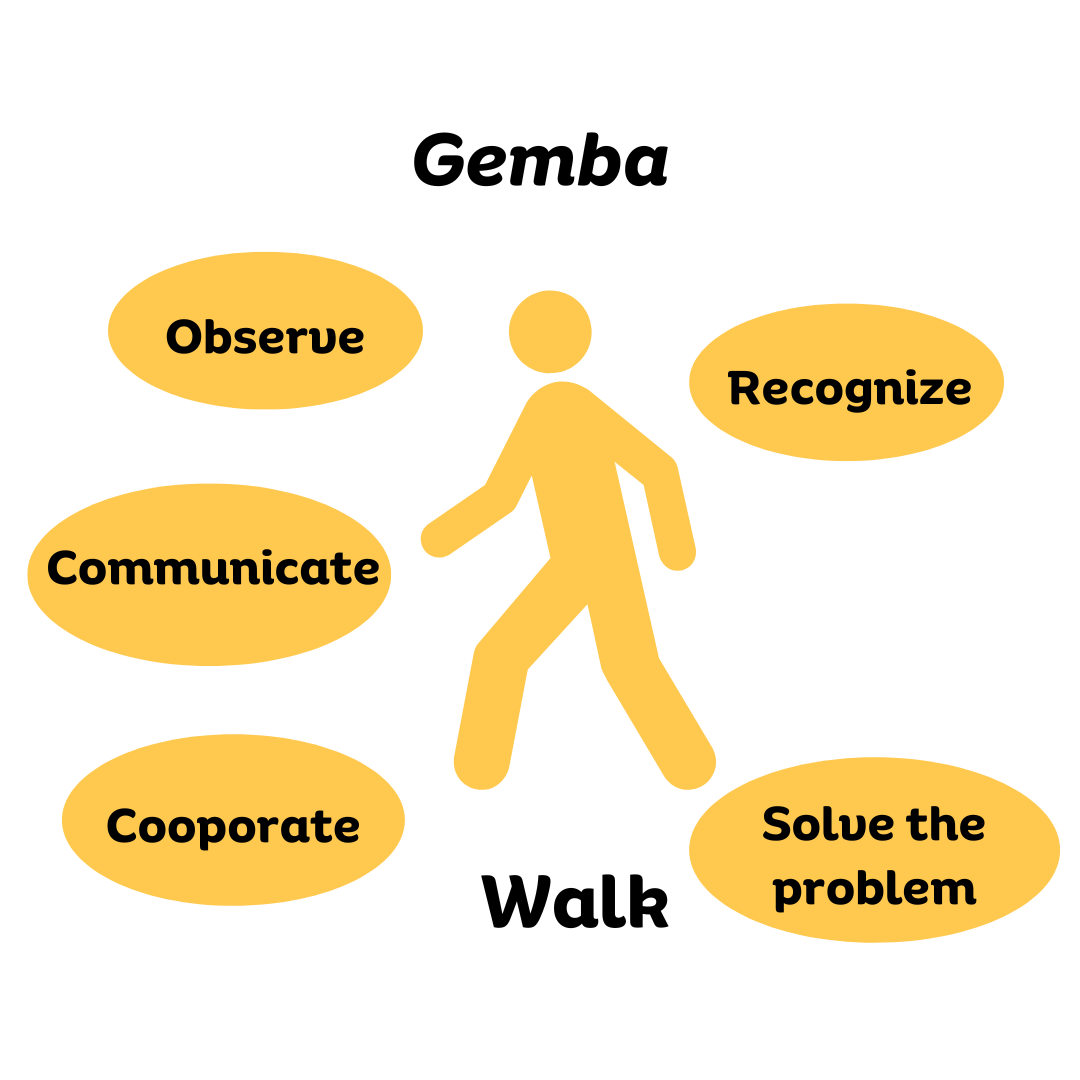 gemba-walk