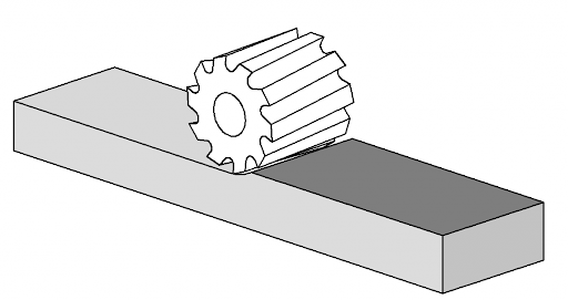 銑刀種類：板坯銑刀（Slab mill)
