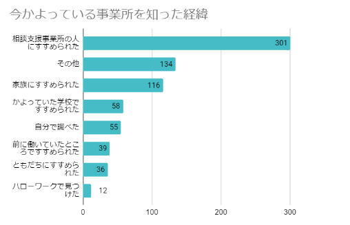 グラフ, 棒グラフ

自動的に生成された説明