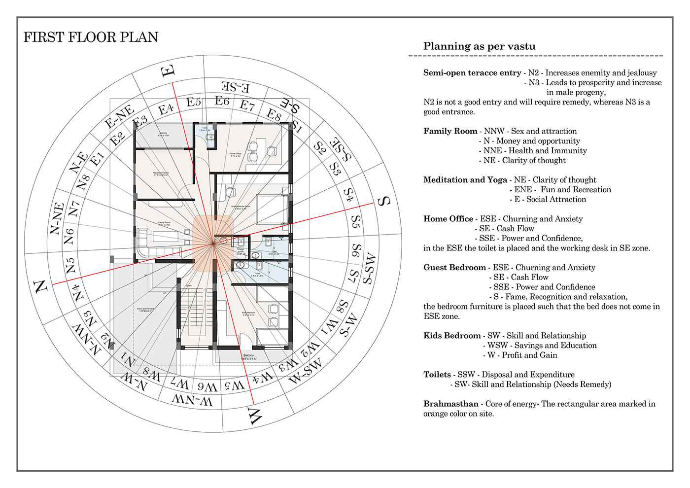 16 Directions of Vastu Shastra in Architecture