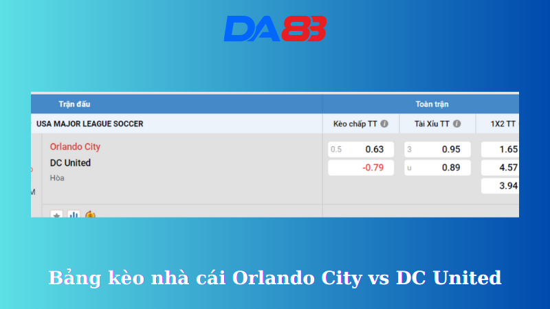 Bảng kèo nhà cái Orlando City vs DC United