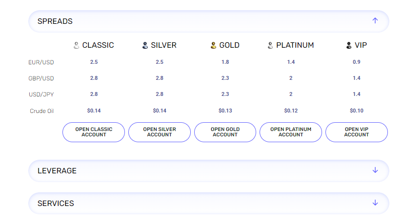 ModMount Spreads and leverage