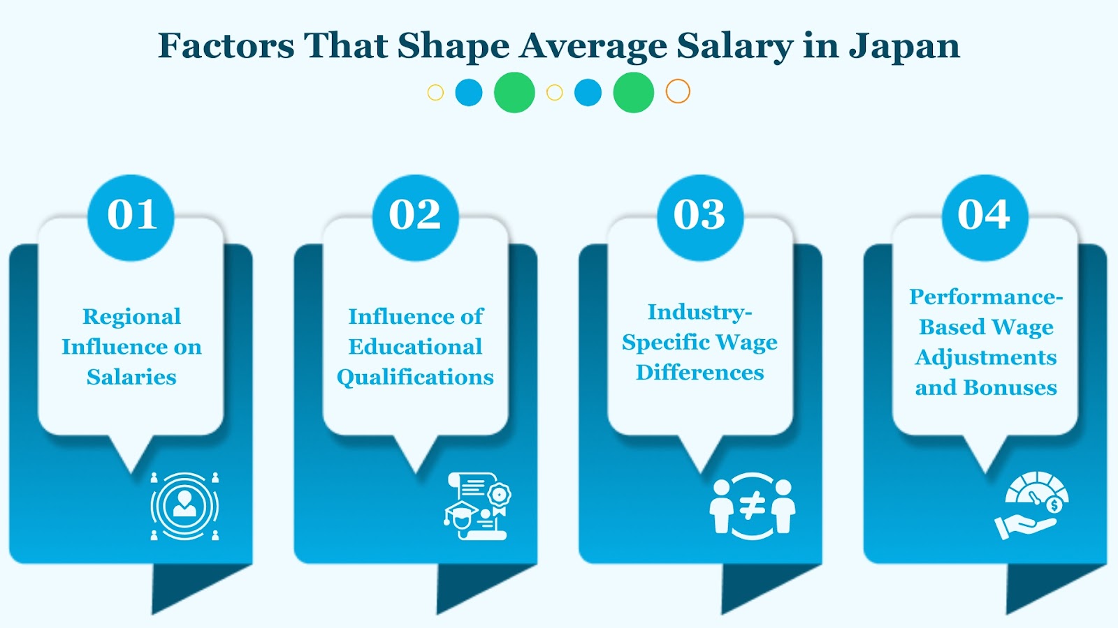Average Salary in Japan for International Students in 2024