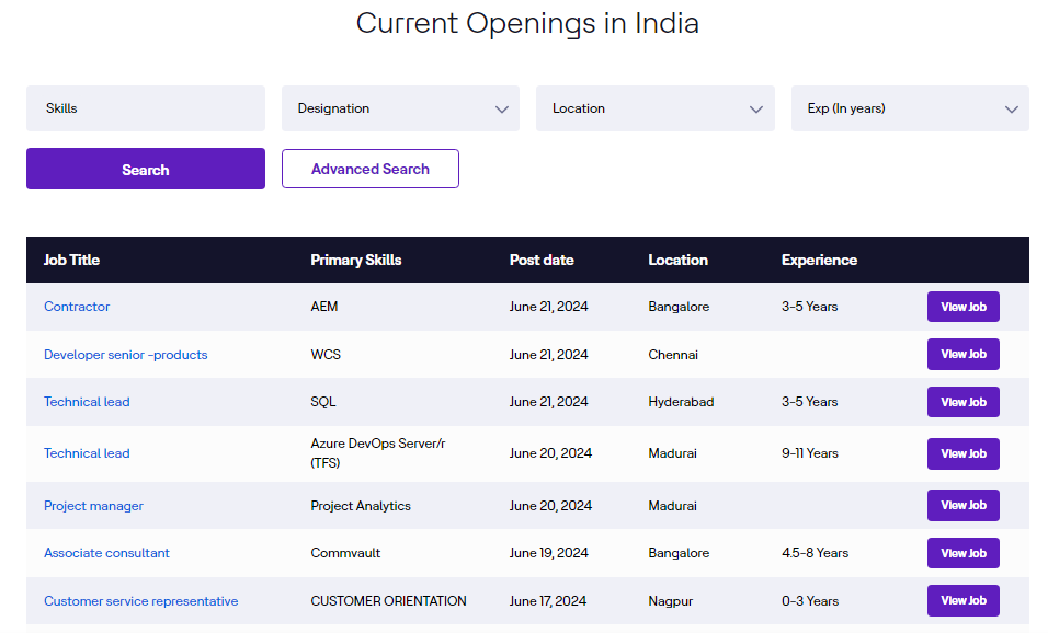 HCL Current Job Openings