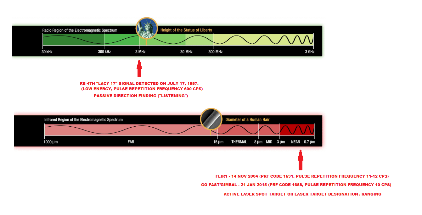 r/UFOs - Frequency comparison between 1957 and Nimitz / Roosevelt encounters 