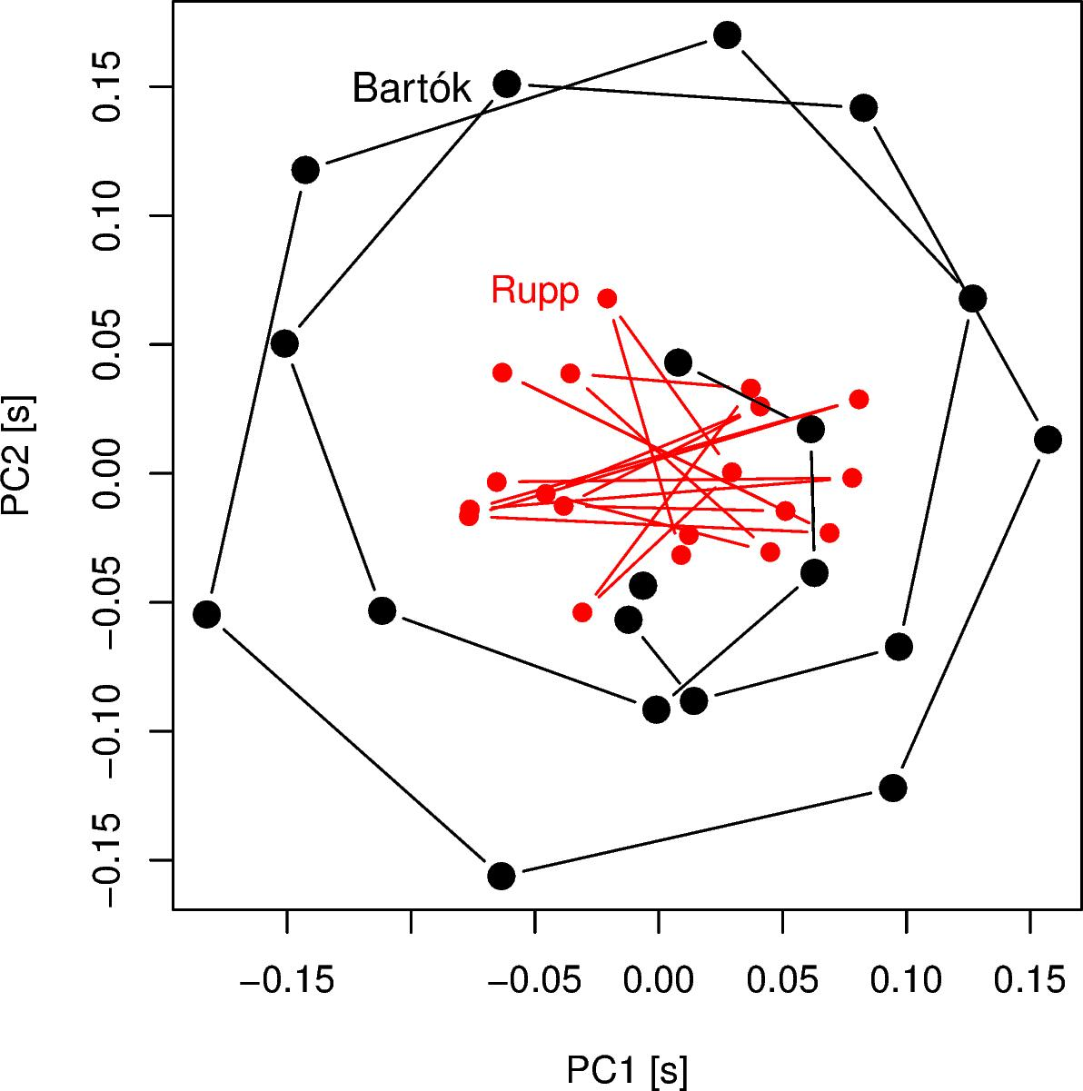 A diagram of a graph

Description automatically generated