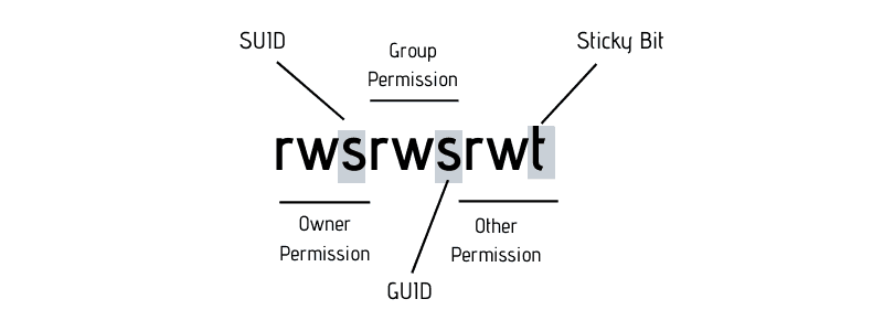 A diagram of a company

Description automatically generated