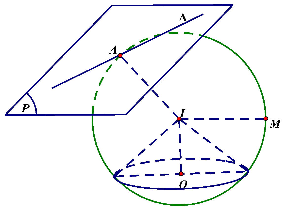 [4] Trong không gian (Oxyz), cho đường thẳng (Delta ) đi qua (Eleft( {1 + 3a; - 2;2 + 3a} right)) và có một vectơ chỉ phương (overrightarrow u = left( {a;1;a + 1} right)). Biết khi (a) thay đổi luôn tồn tại một mặt cầu (left( S right)) cố định có tâm (Ileft( {m;n;p} right)) bán kính (R) đi qua điểm (Mleft( {1;1;1} right)) và tiếp xúc với đường thẳng (Delta ). Một khối nón (left( N right)) có đỉnh (I) và đường tròn đáy của khối nón nằm trên mặt cầu (left( S right)). Thể tích lớn nhất của khối nón (left( N right)) là (max {V_{left( N right)}} = frac{{qpi }}{3}). Khi đó tổng (m + n + p + q) bằng</p> 1
