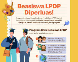 Gambar Beasiswa LPDP