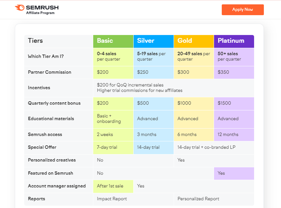 Pay-Per-Lead Affiliate Programs: The Beginner-Friendly Guide 2