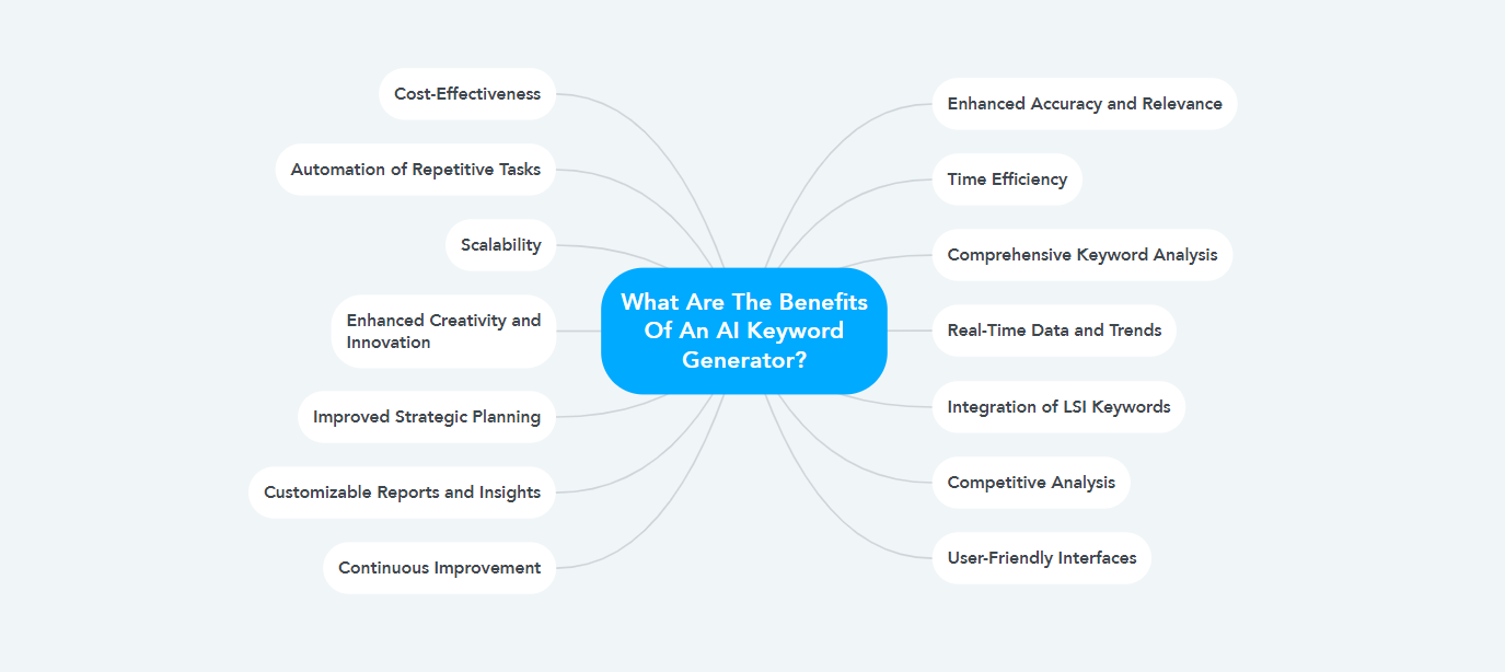 What Are The Benefits Of An AI Keyword Generator?