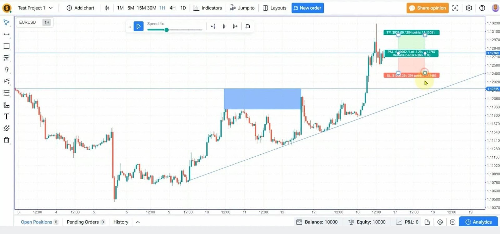 ctrader backtesting alternative: FTO