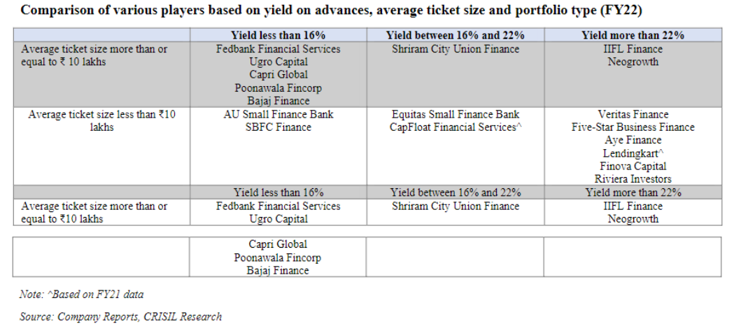 CSL Finance vs Other Players