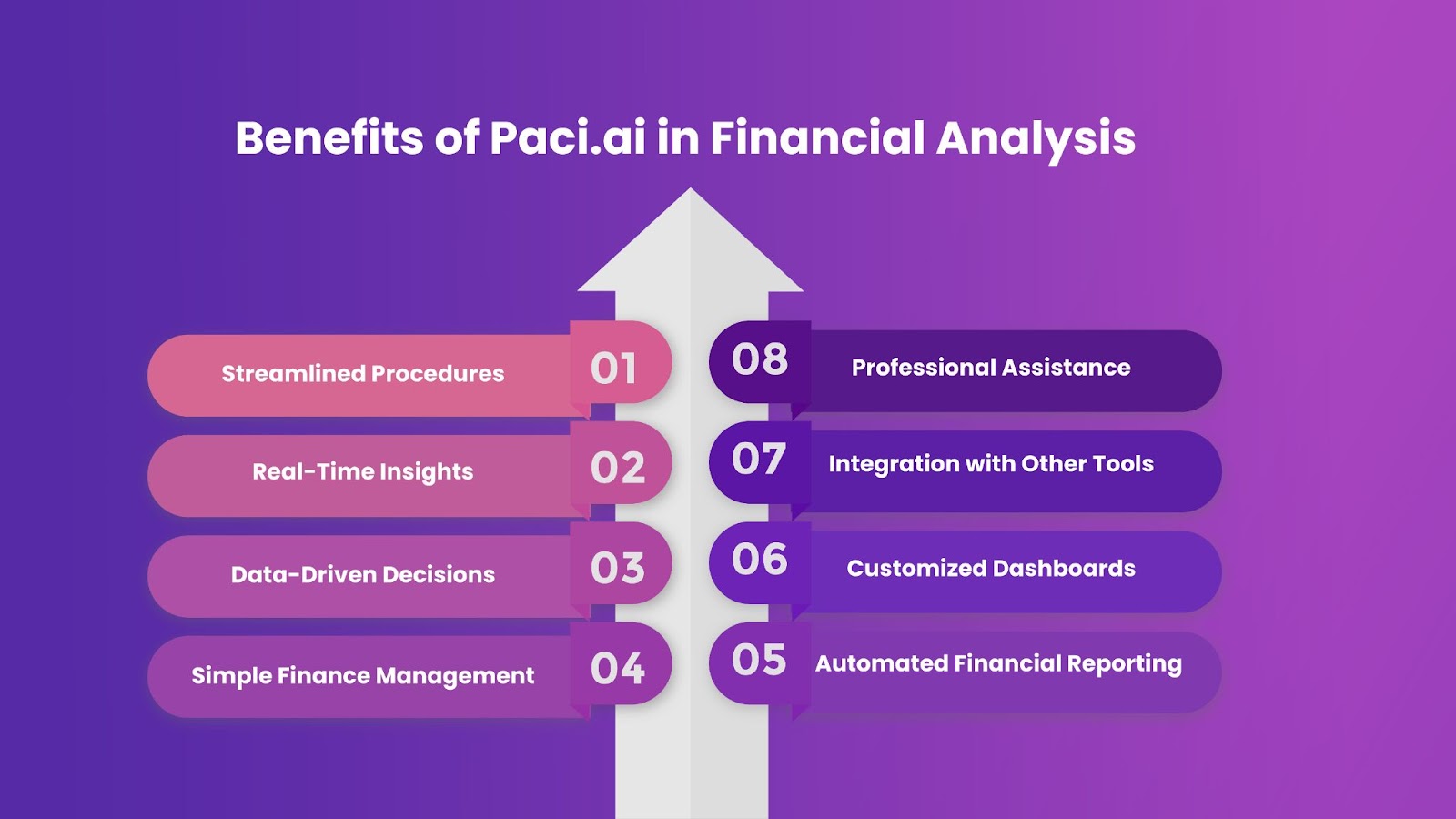 Benefits of Paci.ai in Financial Analysis