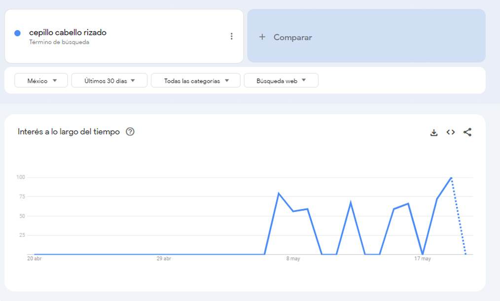 Google trends resultados