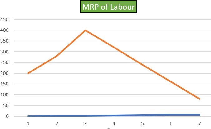 Chart, line chart

Description automatically generated