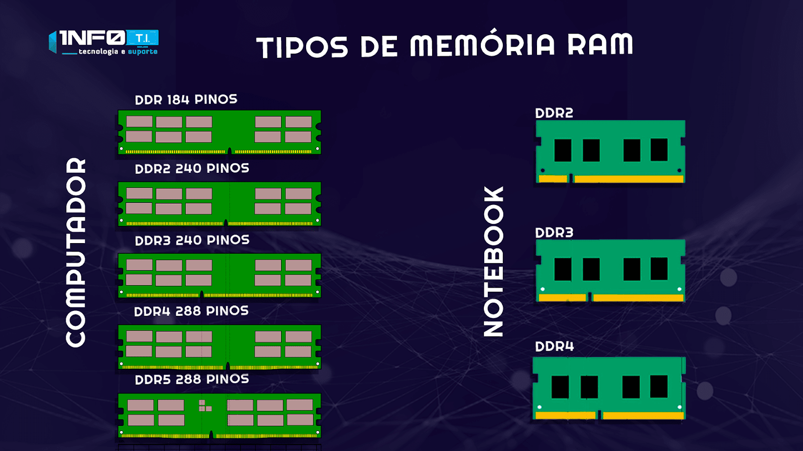  memoria ram notebook 1NF0 Tecnologia